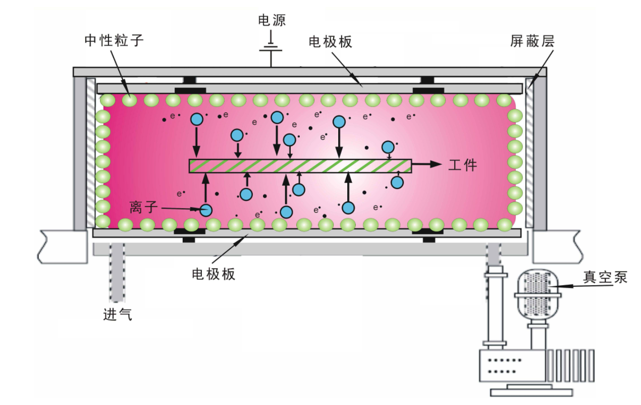 如何選擇等離子表面處理機？和火焰處理有何不同？