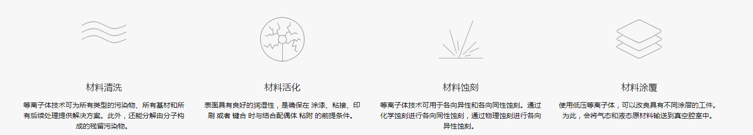 哪些行業可以應用到低溫等離子清洗技術？